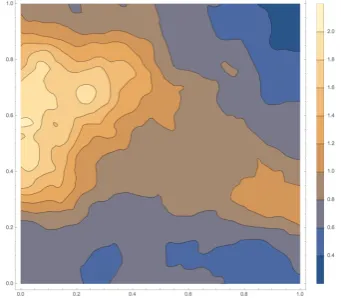 Figure 4.4: Contour plot of smallestenergy eigenfunction for N = 300and V = 5000