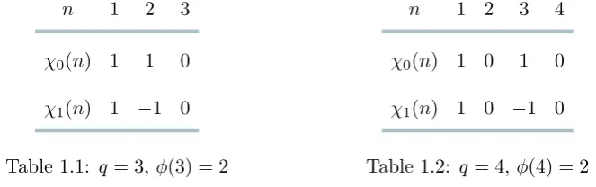 Table 1.2.n