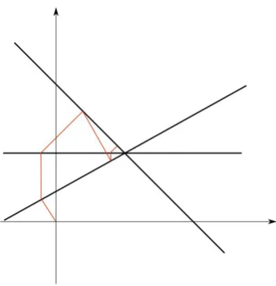 Figure 1.1: Illustration of iteration steps when applying KM