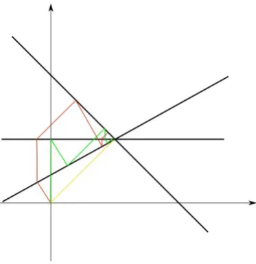Figure 2.1: Iteration steps when applying KM in diﬀerent order of matrix rows