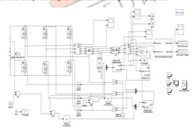 Fig.4 Simulink model 