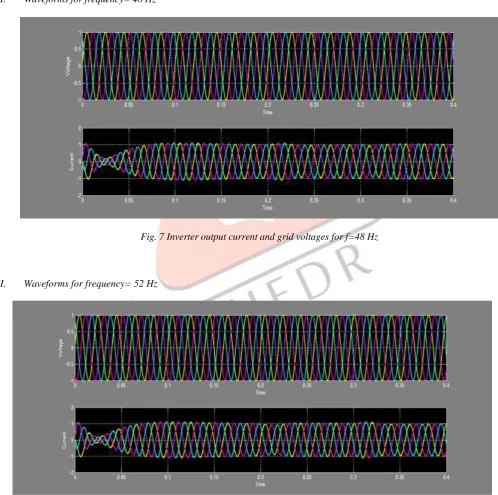 Fig. 7 Inverter output current and grid voltages for f=48 Hz   