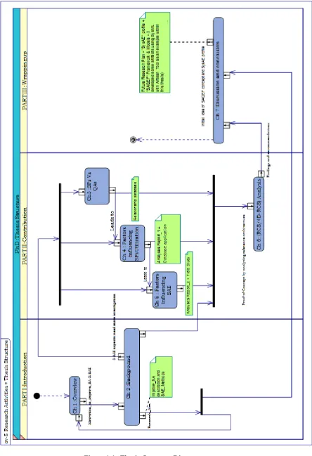 Figure 1.1: Thesis-Structure-Diagram.