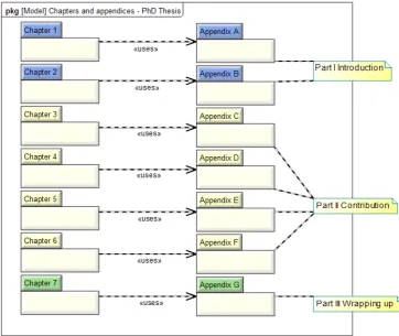 Figure 1.2: Dependency relationships between chapters and appendices: Package Diagram.