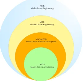 Figure 2.8: Main differences between modelling approaches, after Cabot [2014].