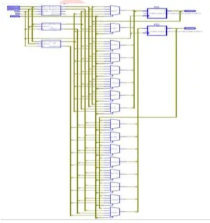 Fig. 7 RTL Schematic of Multi Data bus module 