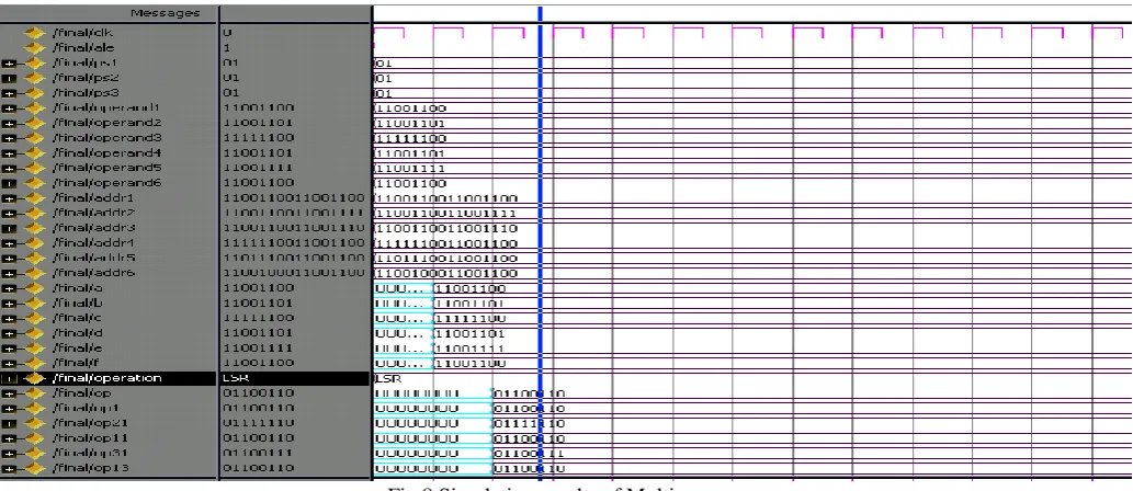 Table II. Comparison of  Architectures 