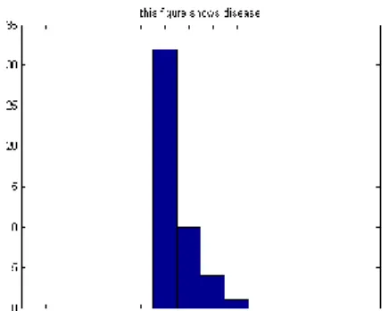 Table I accuracy by all process Time consumption and   Sr.  No.  Technique Name  Time  Consumption  Accuracy  1