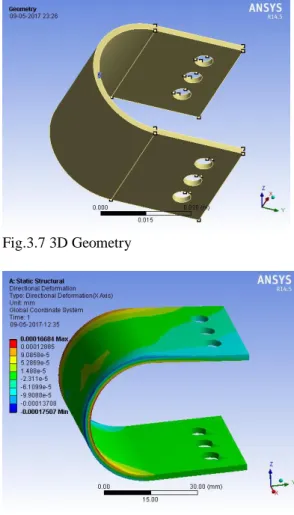 Fig 3.6 Total Deformation 