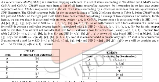 table 2 ,SID 2=  <{a, d}, {c}, {b}, {a, b, e, f}> and SID 3= <{a}, {b} ,{f}, {e} > so we will take b and  SID 1=<{ a ,b},{c}, {f, g}, {g}, {e}> and in SID 2=  <{a, d}, {c}, {b}, {a, b, e, f}> so c al so consider and d is present only in SID 2 so it is not consider for S-extension of a and for e SID 1=<{ a ,b},{c}, {f, g}, {g}, {e}> and SID 3=<{a} , {b} ,{f} ,{e} > so e will be consider and so 