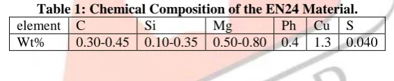 Table 1: Chemical Composition of the EN24 Material.  element C Si Mg Ph Cu S 