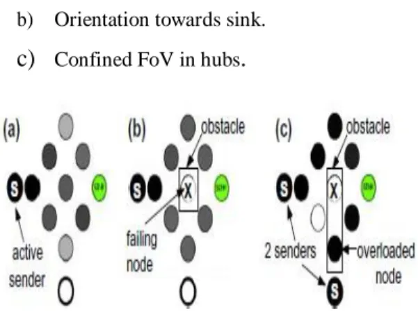 Figure 4: Attacker avoidance scenario of bird  beaver 