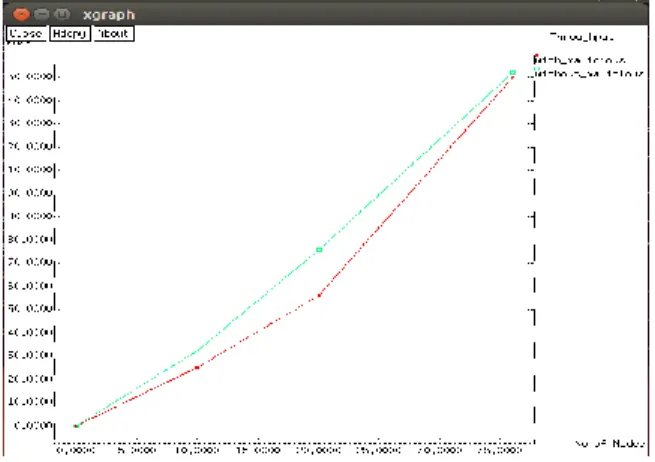 Figure 10: Throughput comparison between flock-  CC and enhanced flock-CC 
