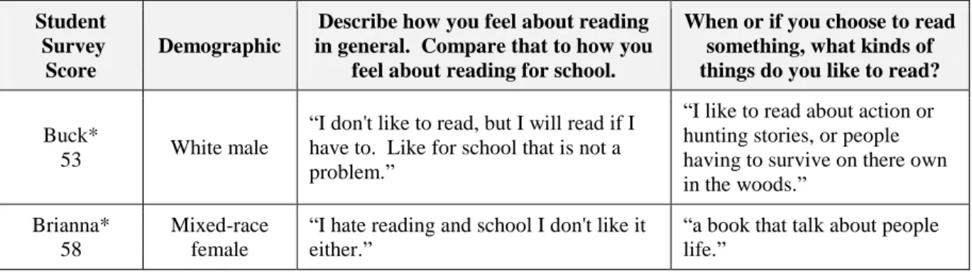 Table 6. Low-range Reader Demographics and Survey Responses (December 16, 2013) 