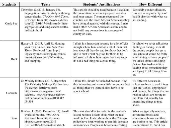 Table 9. Recommended Informational Texts (form submissions, December 16-17, 2013) 