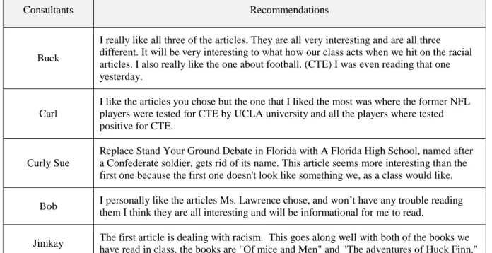 Table 10. Consultant Recommendations (form submissions, December 18, 2013) 