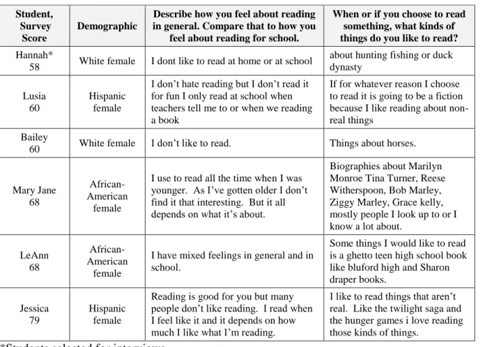 Table 2. Mid-range Reader Demographics and Survey Responses (November 13, 2013) 