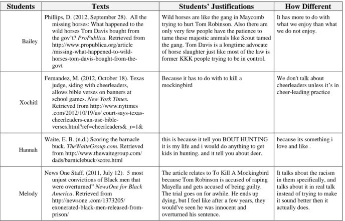 Table 4. Recommended Informational Texts (form submissions, November 14-15 and  November 20, 2013) 