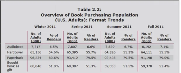 Table I. Overview of Book Purchasing Population  Figure II. E-book and Paperback Consumption 