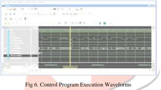 Fig 6. Control Program Execution Waveforms 