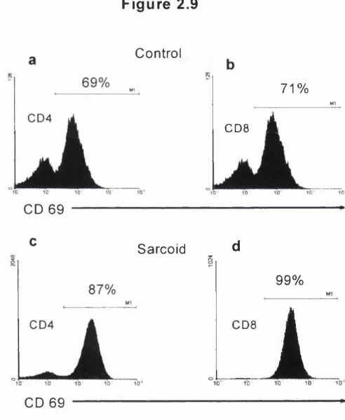 Figure 2.9Control