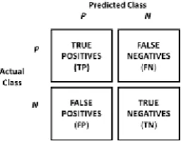 Figure 3. The Reviewer Operating Characteristic (ROC)   