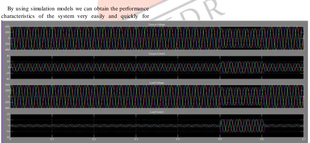 Figure 4 clearly gives the output waveform of power system The results of simulation shown in figure 4 and figure 5