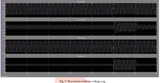 Fig 5: Waveform without voltage sag 