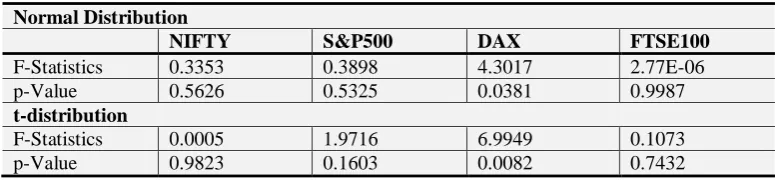 Table-10. ARCH LM Heteroscedasticity test 