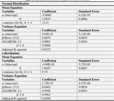 Table-5. ARCH LM Heteroscedasticity test 