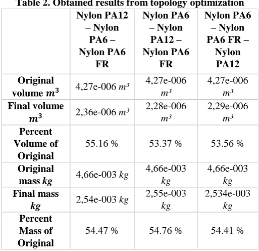 Table 2. Obtained results from topology optimization  Nylon PA12 Nylon PA6 Nylon PA6 