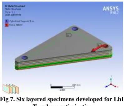 Fig 7. Six layered specimens developed for LbL  Topology optimization 