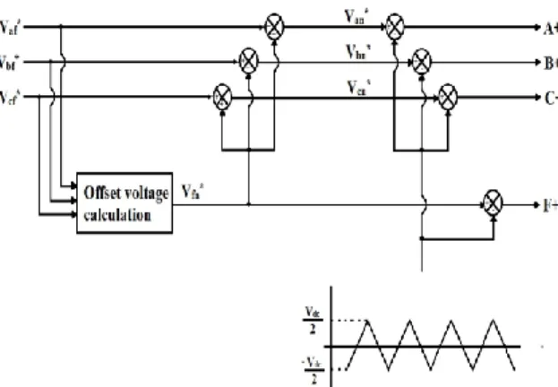 Fig. 1. Three-phase Four-Leg converter 