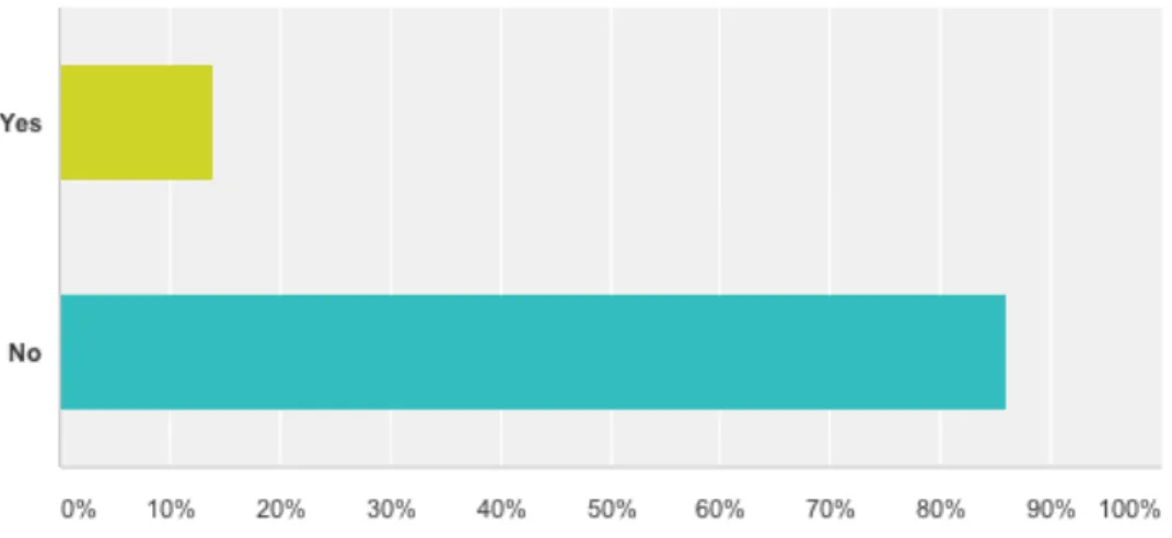 Figure 2. Graphical Representation of the overall appearance of the logo simulations. 