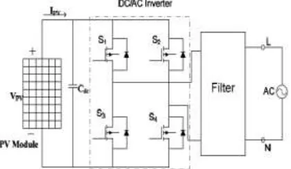 Figure 2. Proposed full bridge transformerless inverter 