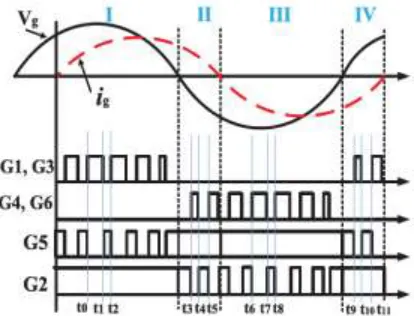 Figure 5. Equivalent CM model of the proposed topology  