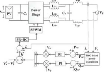 Figure 7. Control diagram of the proposed topology 