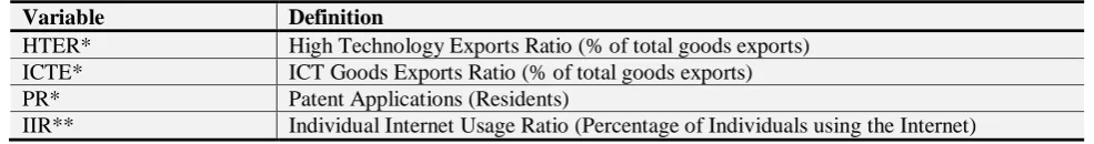 Table-3. Details of Variables 