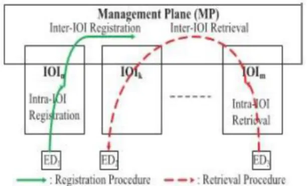 Figure 1: ANBR system overview 
