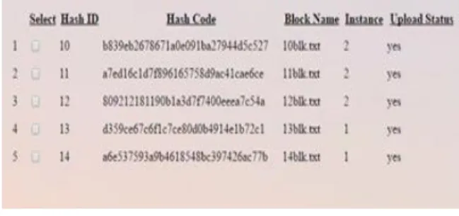 Figure 3 : Hash key details 