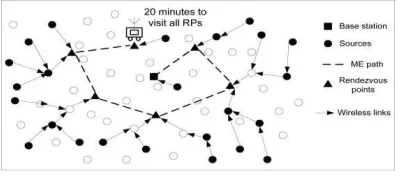 Fig 1 ME-based data collection 