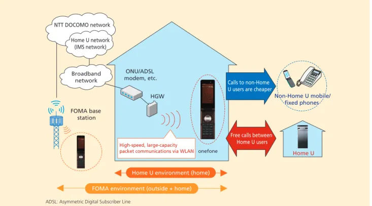 Figure 1  Home U service overview