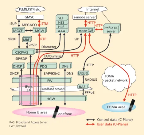 Figure 2  System configuration