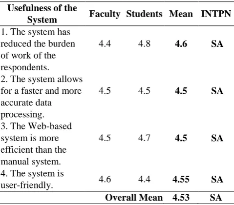Table 3. Assessment of the Respondents on the Usefulness of the System. 