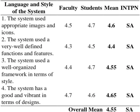 Table 4. Assessment of the Respondents on the Language and Style of the System. 