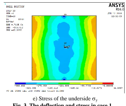 Fig. 3. The deflection and stress in case 1  The appearance phase of the cracks of the concrete: load 