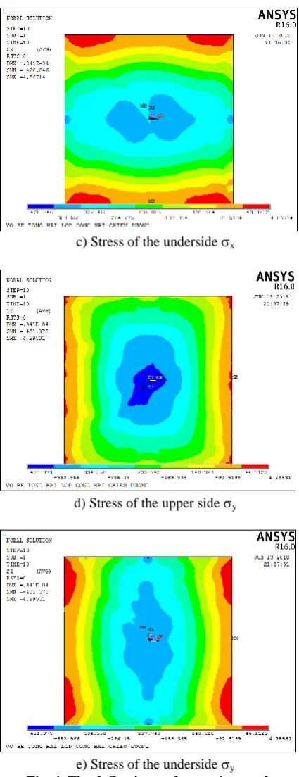 Fig. 4. The deflection and stress in case 2  The appearance phase of the cracks of the concrete: load 