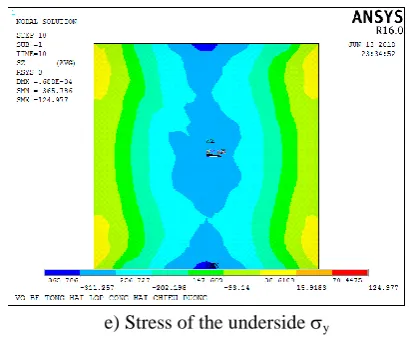 Fig. 5. The deflection and stress in case 3  