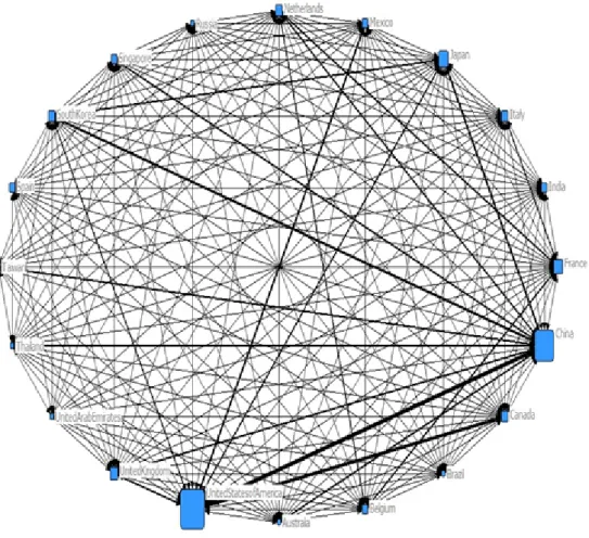 Figure 1.3: 2009 Imports Network