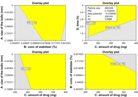 Table 5 comparative values for observed and predicted results
